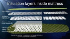 Sea To Summit Comfort Light ASC Insulated Mat -Oakley Skis Shop Sea to Summit Comfort Light Insulated Mat 8