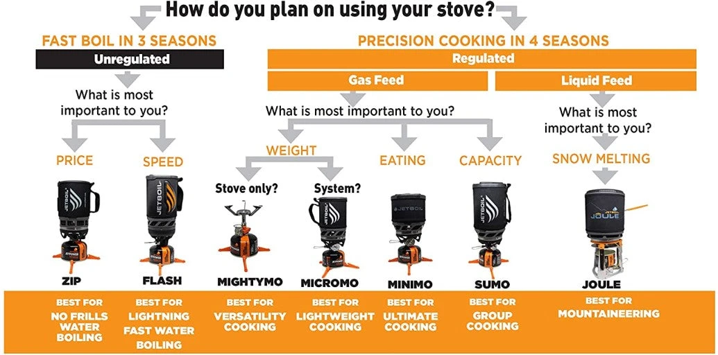 Jetboil Flash Personal Cooking System 6 Jetboil Flash Personal Cooking System - Image 4